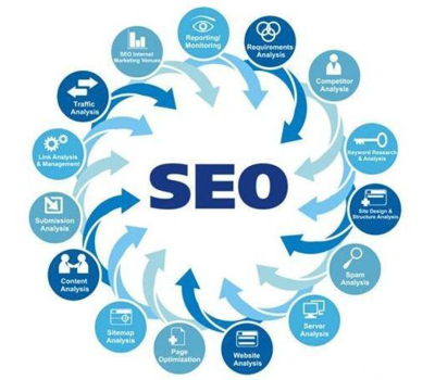 如何正確選擇網(wǎng)站的關鍵詞進行SEO優(yōu)化